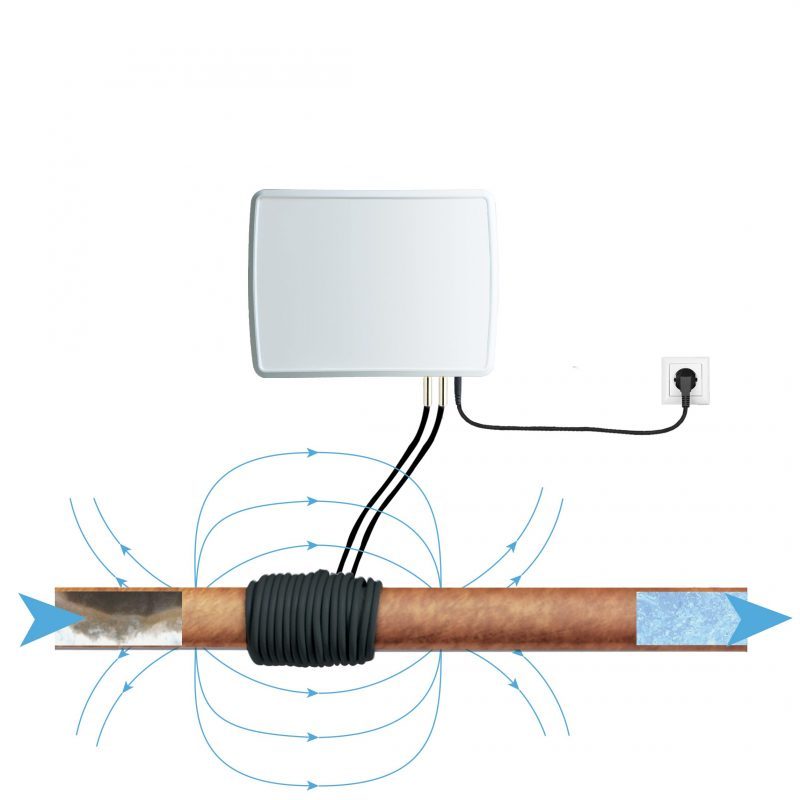 Appareil électronique antitartre ATE